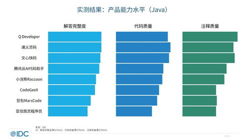 中國市場(chǎng)IDC首發(fā) 代碼生成產(chǎn)品評(píng)估報(bào)告