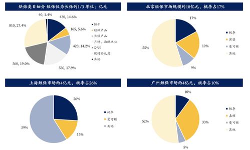 歐賽斯帶你全方位透視中國烘焙產(chǎn)品市場(chǎng)及發(fā)展趨勢(shì)