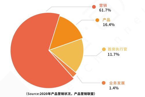 產(chǎn)品市場(chǎng)的團(tuán)隊(duì)搭建與市場(chǎng)信息應(yīng)用指南