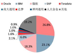 2017年信息安全行業(yè)市場(chǎng)投資分析報(bào)告