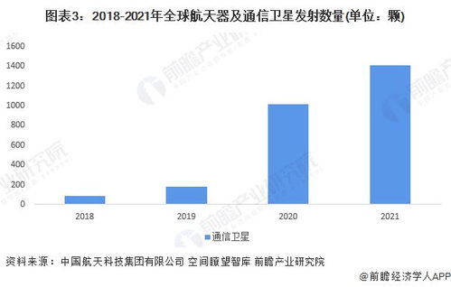 2022年全球衛(wèi)星通信市場(chǎng)發(fā)展現(xiàn)狀與競爭格局分析